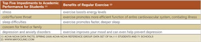 Benefits of Regular Exercise