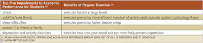 Benefits of Regular Exercise