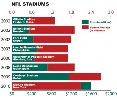 Nfl Stadium Chart2 Web