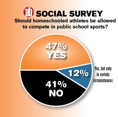 SOCIAL SURVEY
