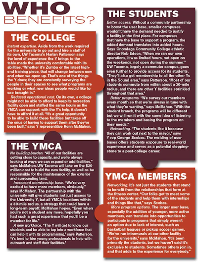 Ymca Who 500x661