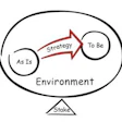 'Signs an organization shares a sense of creative tension: 1) People have a real intimacy with how things really are. 2) They have a shared understanding of their operational environment. 3) Most important, they believe something is at stake if they do no