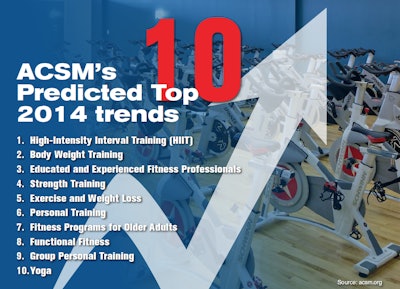 ACSM Fitness Trends for 2014