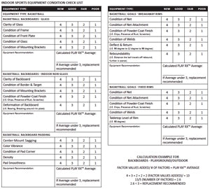 Exercise Book Inspection Checklist Pdf Inspections, Monitoring Key to Optimal Gym Operation | Athletic Business