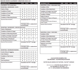 (Checklists Courtesy of Gared) - OR - Click to enlarge