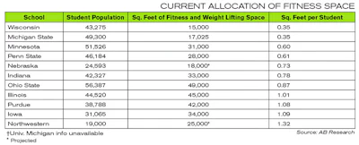 Rec Race Chart 414 Ab Lg
