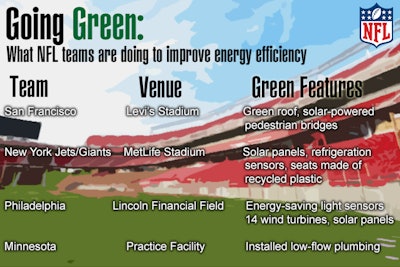 Going Green Graphic