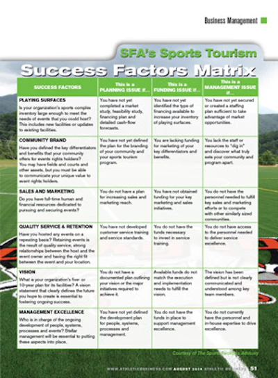 Click here to read or download SFA's Sports Tourism Success Factors Matrix