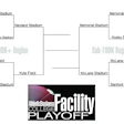 2014 College Facility Playoff bracket