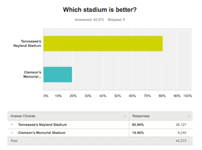 Cfp Final Results1
