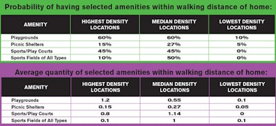 The unpublished study referenced in the article was conducted by graduate students in the College of Design at North Carolina State University. They hope to publish the results in the near future.