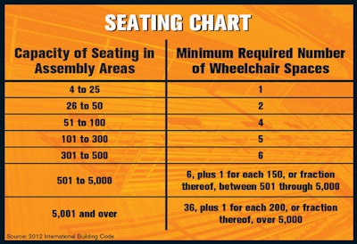 Seating1214chart 646x442
