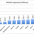 Click To See More Charts About College Spending