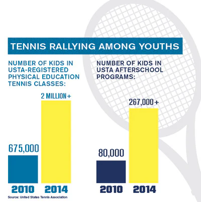 Tennis Ch2 400x402