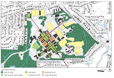 University Master Plan