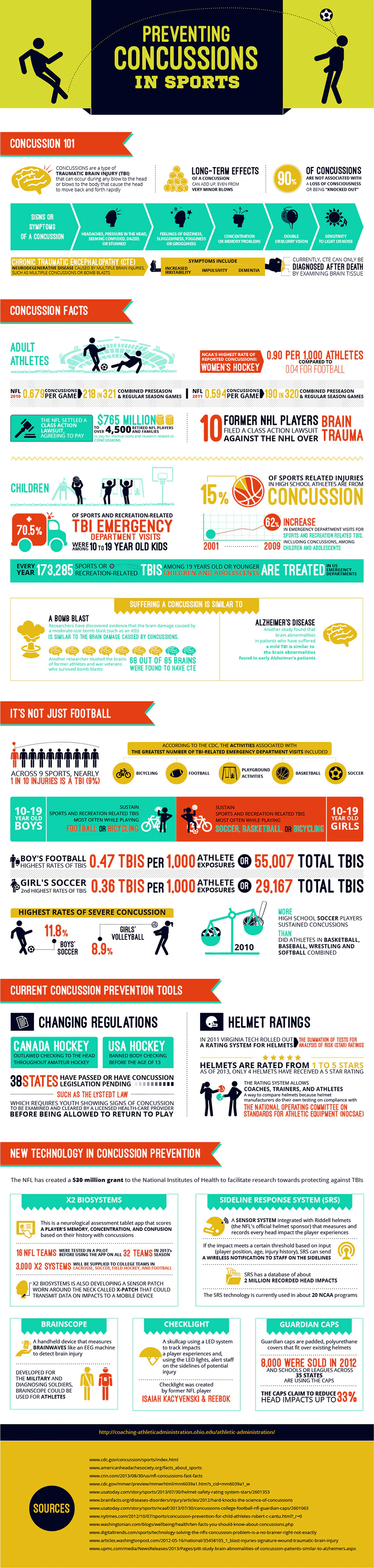 Infographic: Preventing Concussions in Sports | Athletic Business