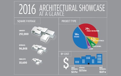 Showcase A Ta Glance2