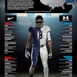 Texas high schools are seeing Nike and Under Armour battle for control.