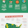 Infographic by Ohio University