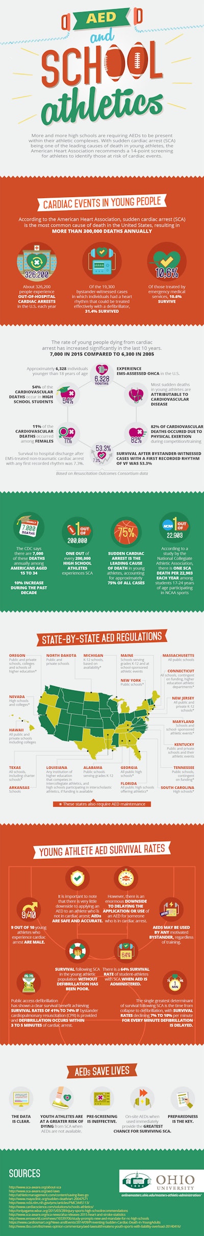 Infographic by Ohio University