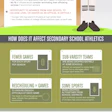 Infographic by Ohio University