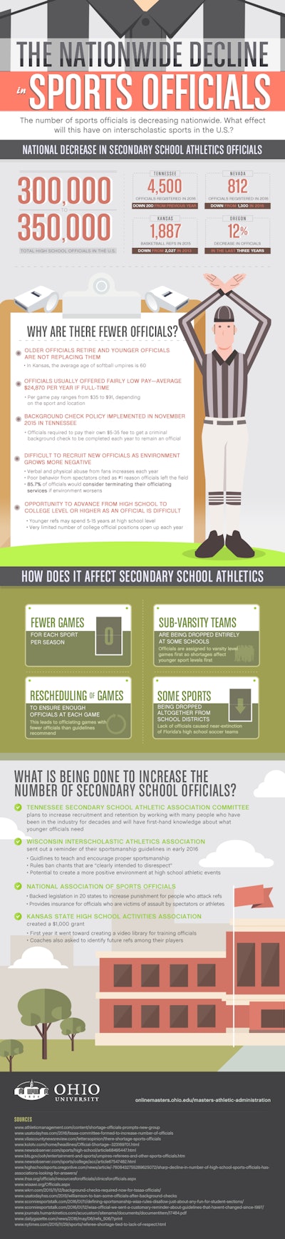 Infographic by Ohio University