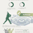 Womens Sports Infographic