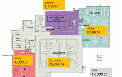 The Barbara Fasken Community Center offers multiple programs under the same roof.