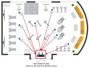 ECOFIT software transmits throughout a gym space. [Image courtesy of ECOFIT]