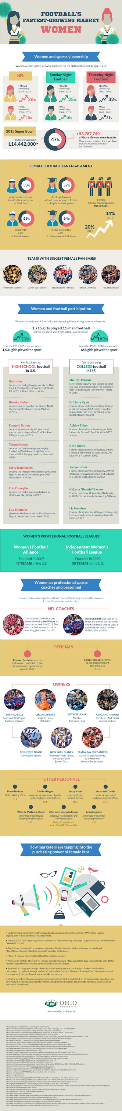 Women Football