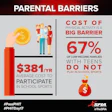 The PHIT Act could help families afford physical activity for their kids.