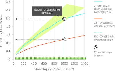 Hic Impact Comparison Chart