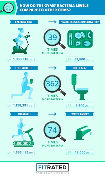 Germs Compared1