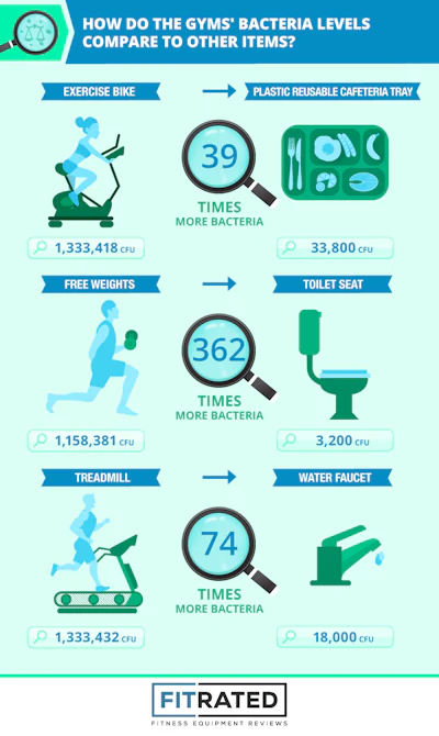 Germs Compared1