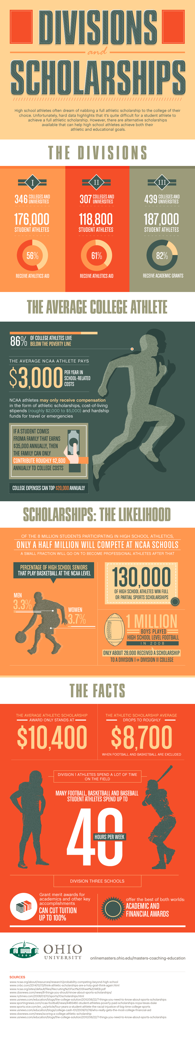 Divisions And Scholarships