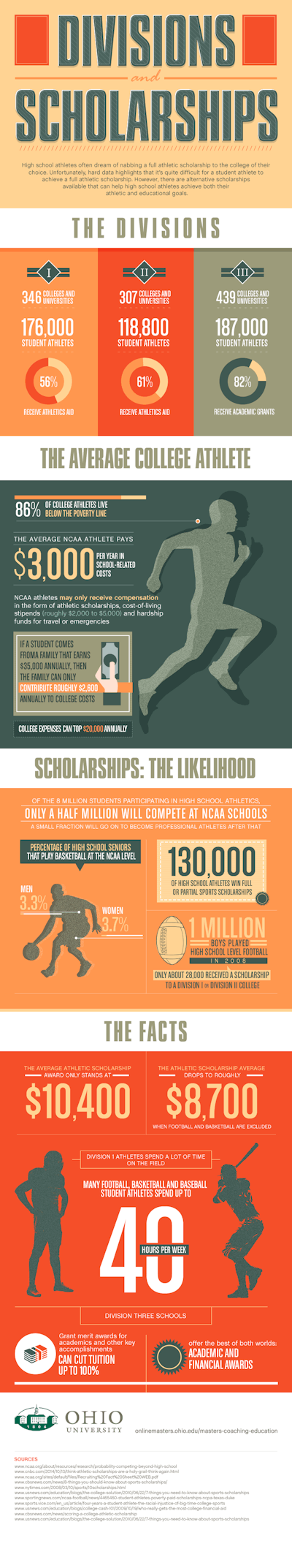 Divisions And Scholarships