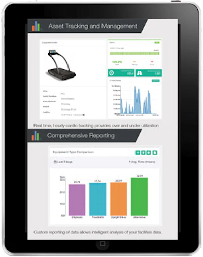 ECOFIT software transmits throughout a gym space measuring an equipment’s usage. [Image courtesy of ECOFIT]