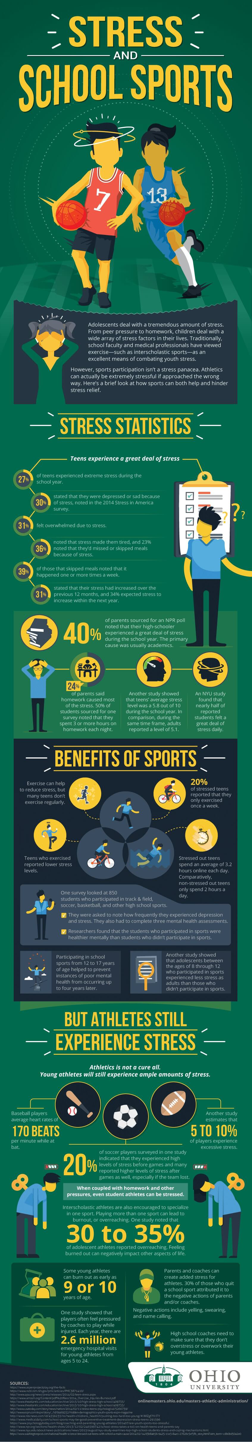 Ohio U Stress Sports