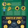 Ohio U Stress Sports