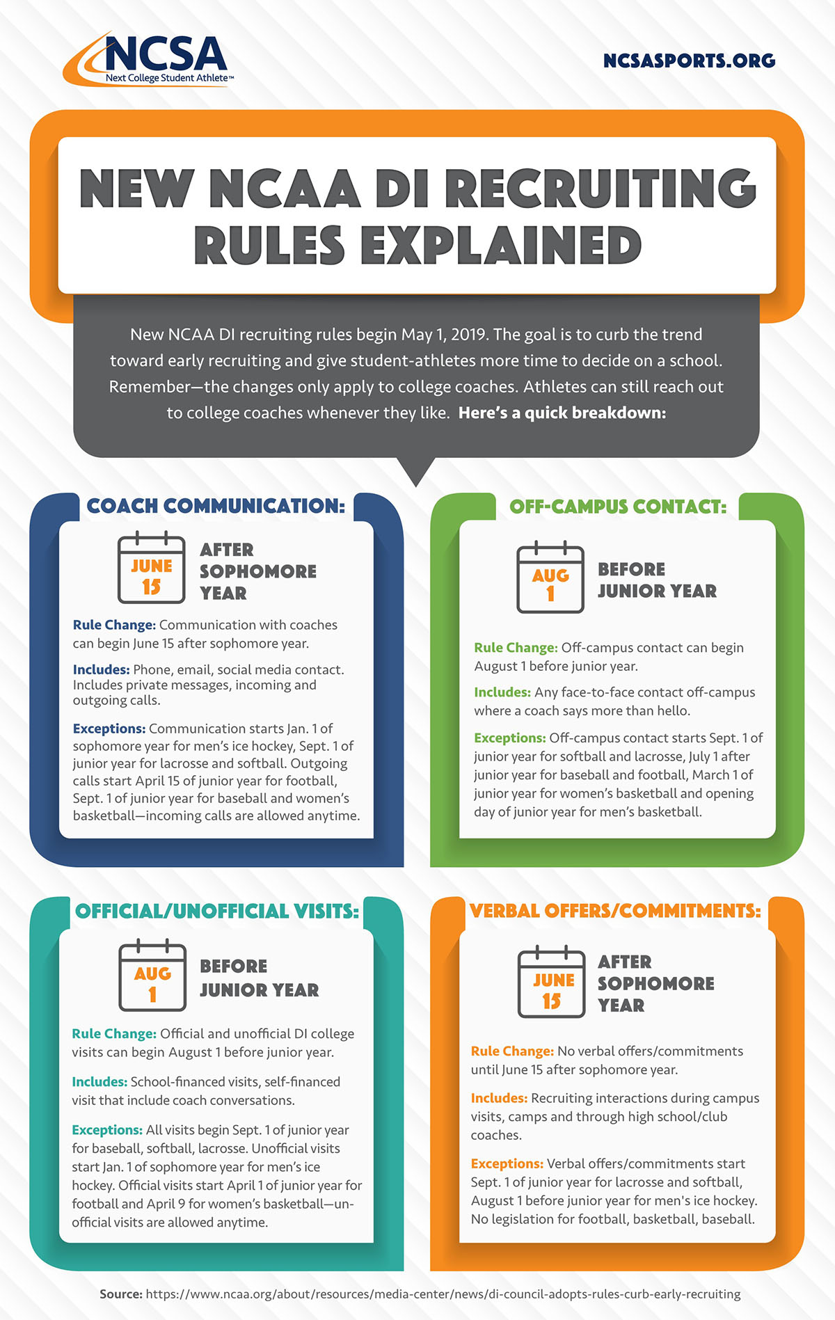 Quick Look New NCAA Recruiting Rules Explained Athletic Business   Ab.NCAA Recruiting ChangesV2 