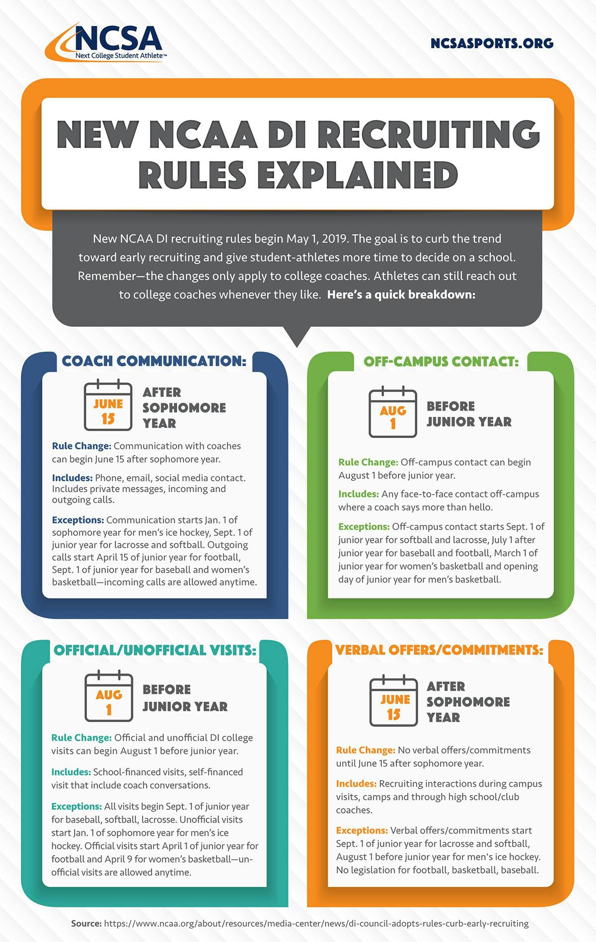 Quick Look: New NCAA Recruiting Rules Explained  Athletic Business