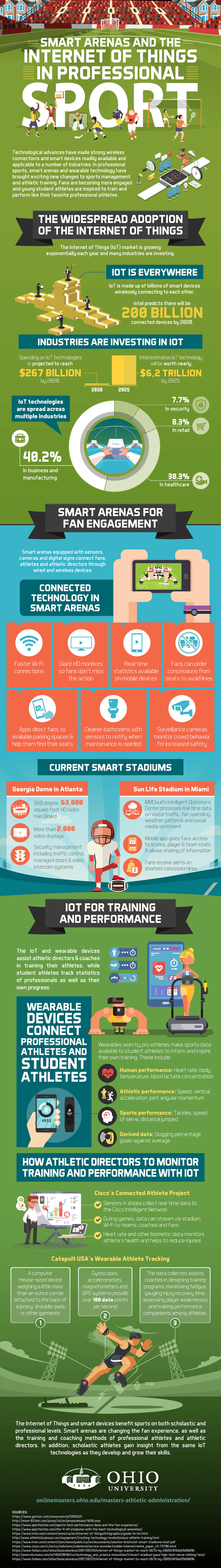 Infographic: The Internet of Things in Professional Sports | Athletic ...