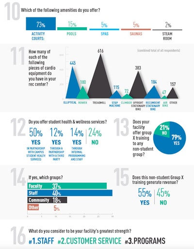 Survey2