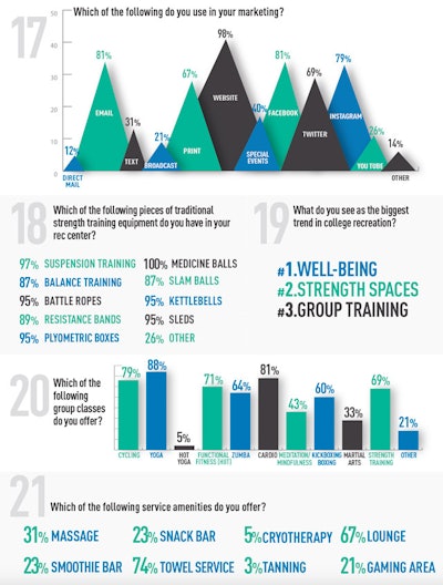 Survey3