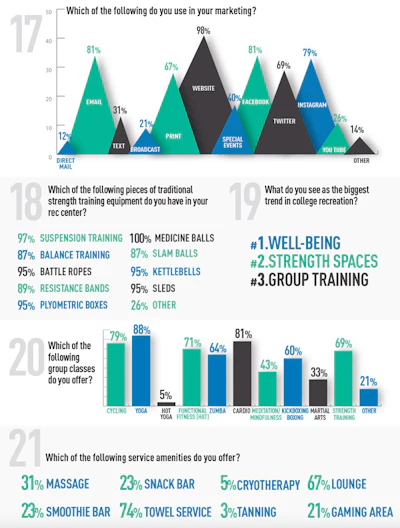 Survey3
