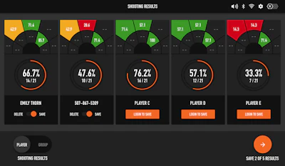 Shooting results for players in multiplayer mode drills