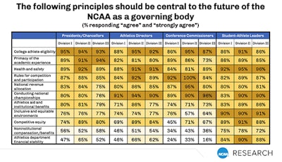 Survey Results Copy