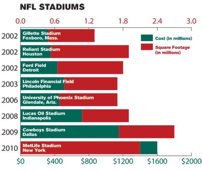 The Shrinking NFL Stadium Lifespan - VenuesNow