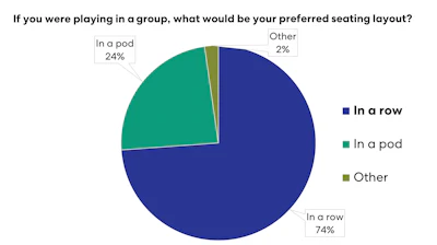 Survey Desk Layout Web