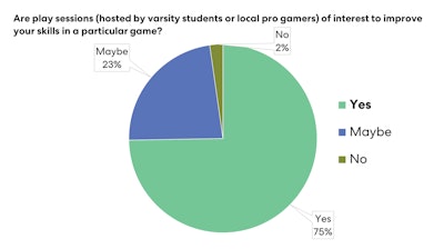 Survey Play Session Web